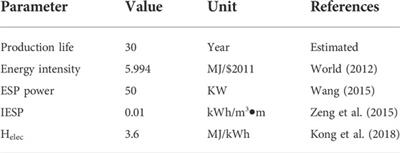 Economic evaluation of production capacity for natural gas hydrate industrial exploitation in the South China Sea